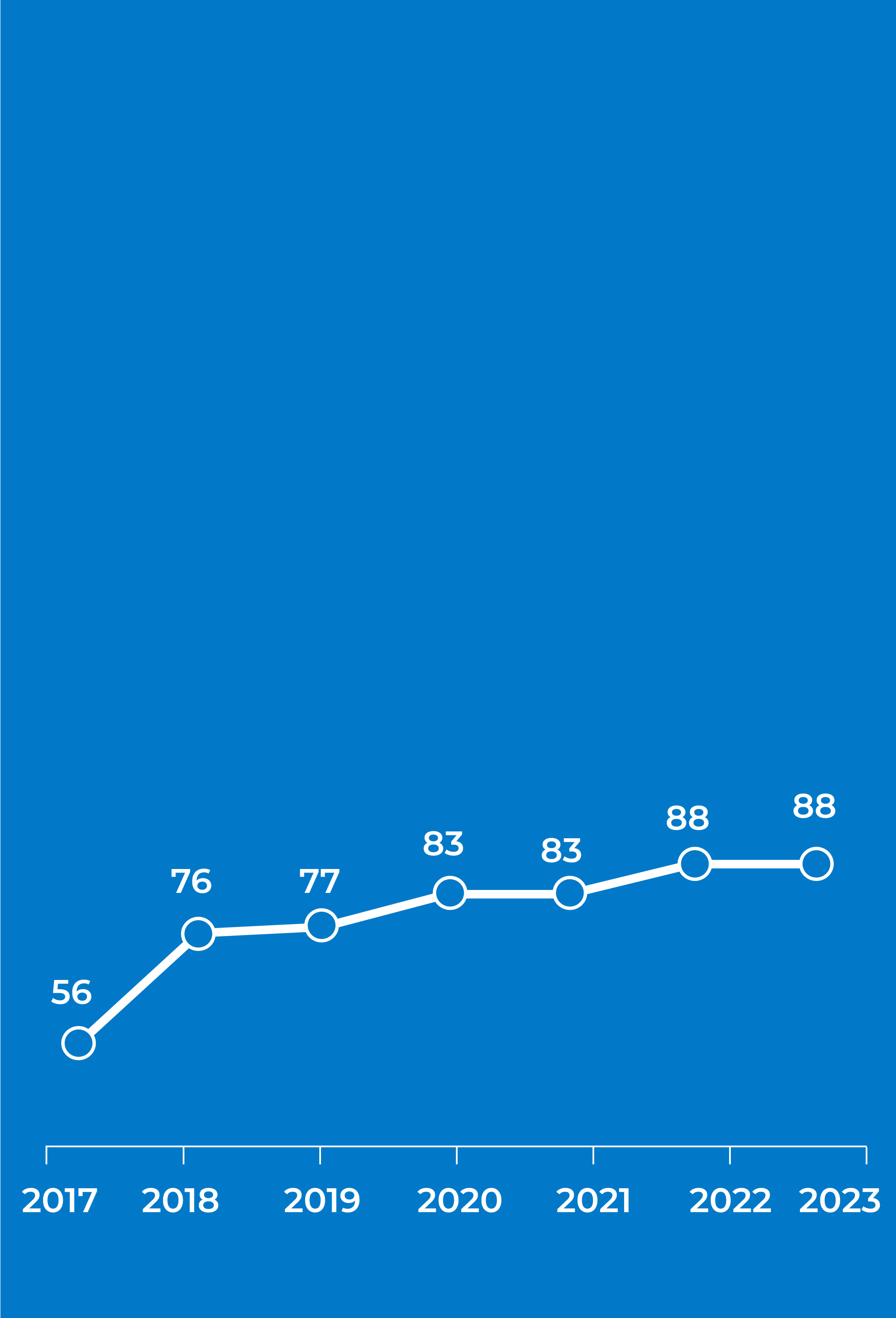 Engagement Chart